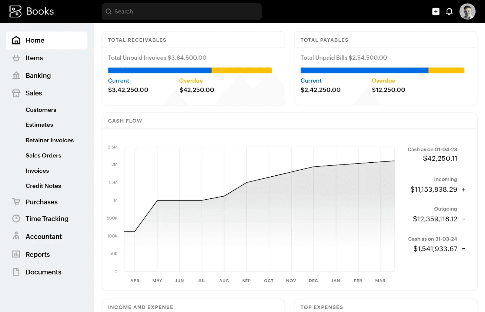 Interface of Zoho Books