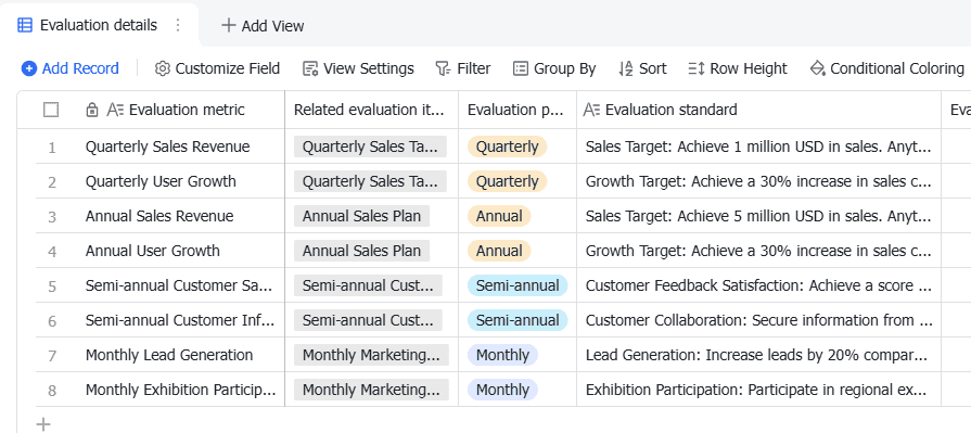 interface of Lark KPI tracking system&nbsp;