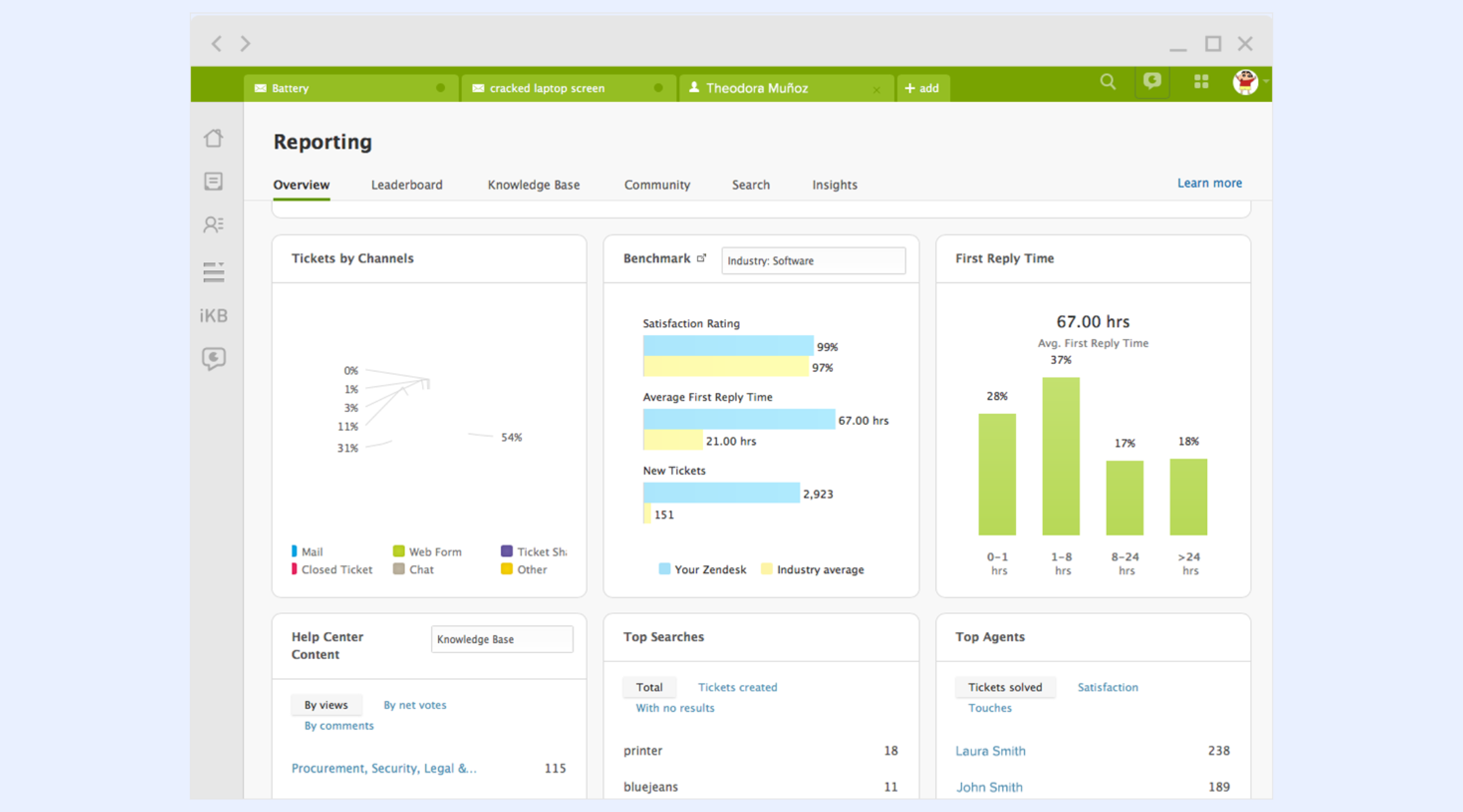Zendesk ITSM