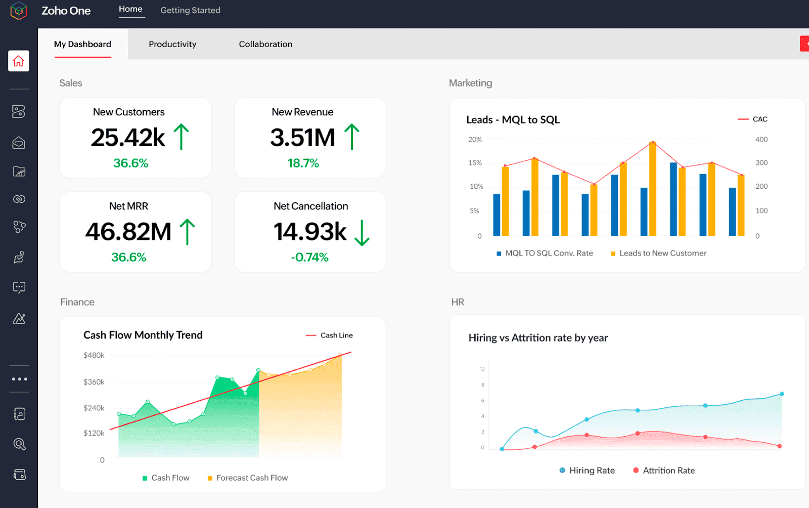 Zoho dashboard for your expense tracking&nbsp;