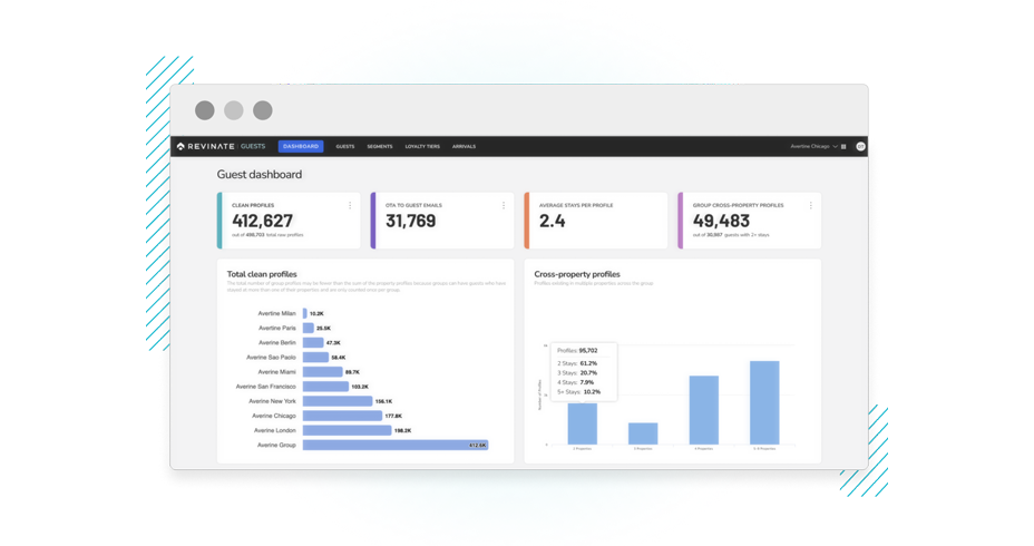 Revinate: building a 360 view of guest data