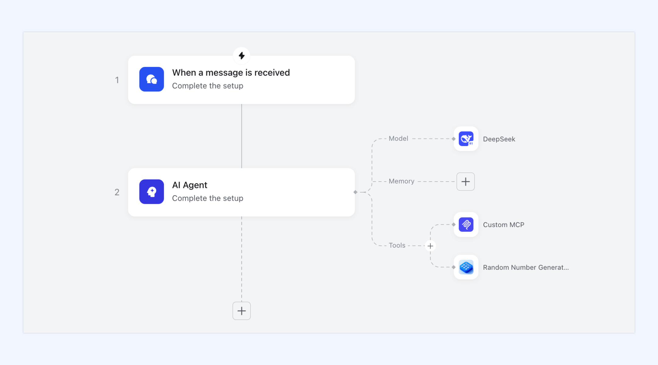 AI-driven node for complex workflow
