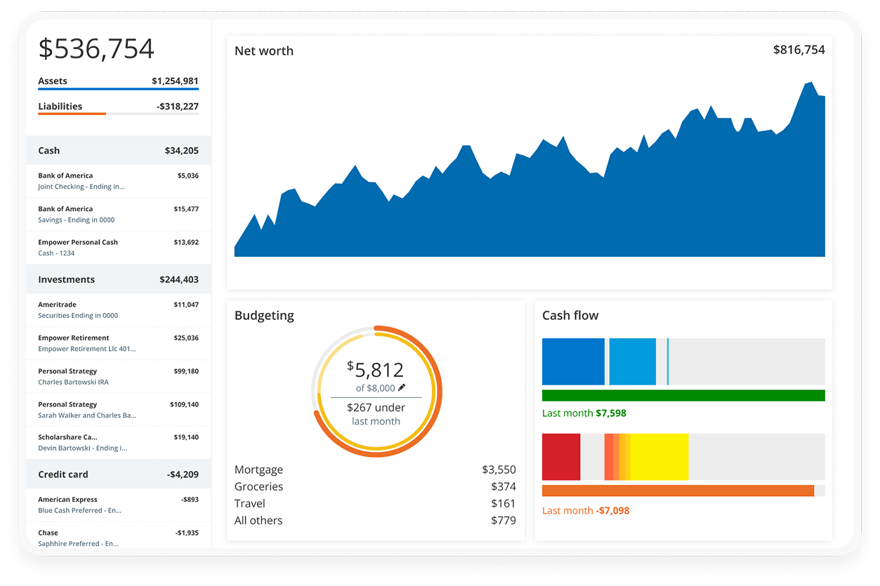 Empower Personal Dashboard financial management platform