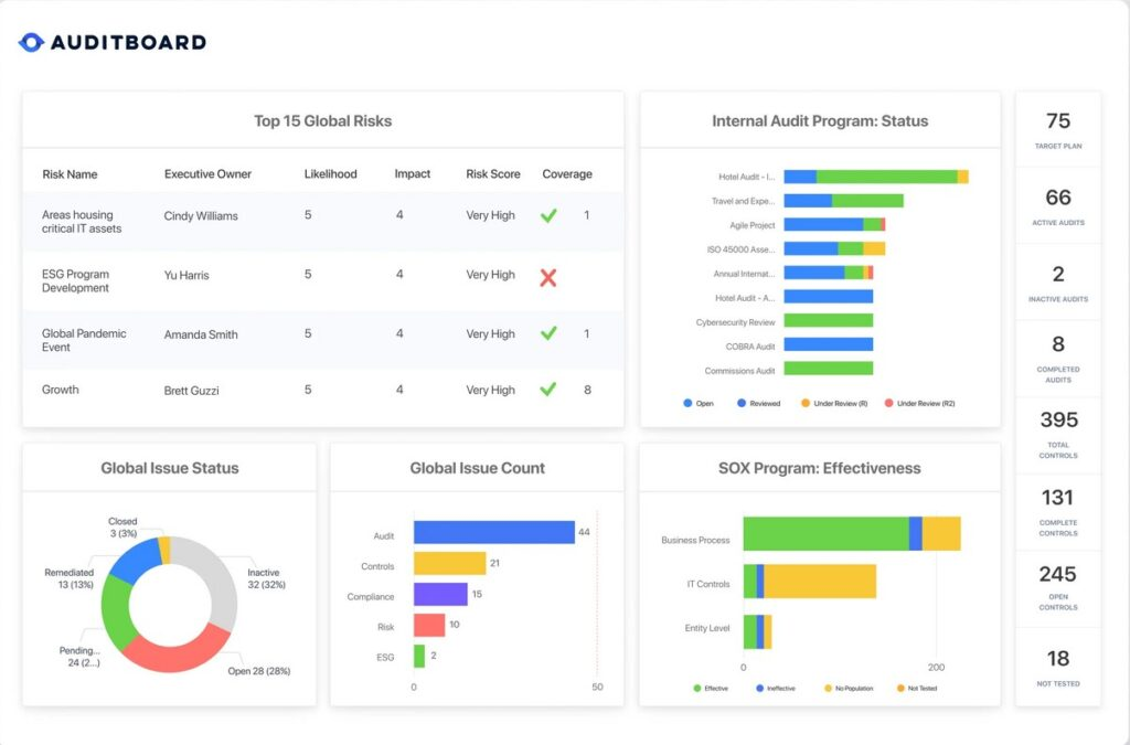 AuditBoard is an enterprise audit management system