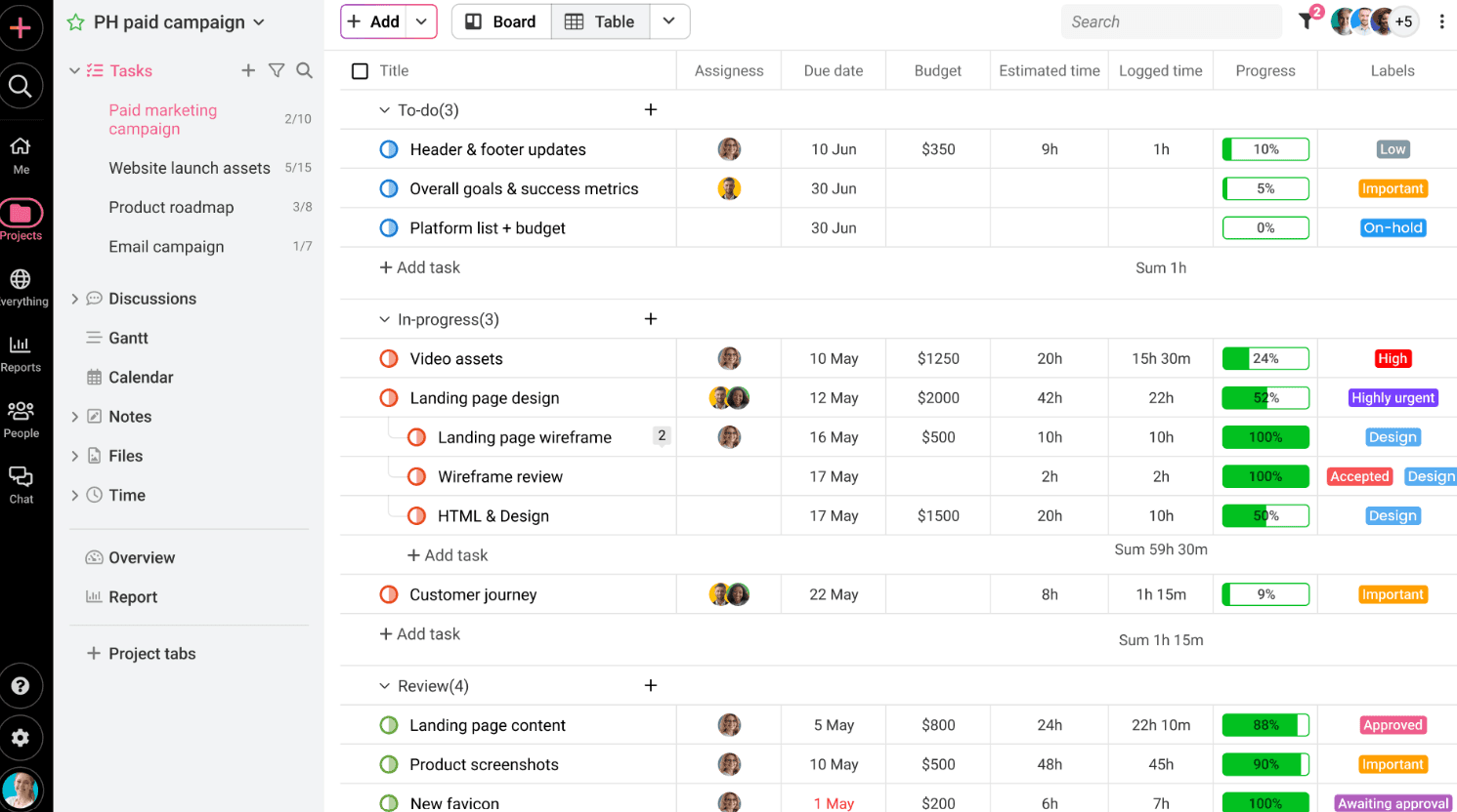 Project management on Proofhub