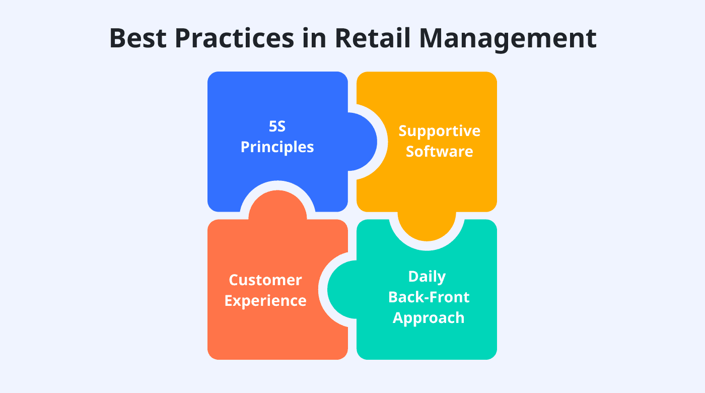 Best practices in retail management