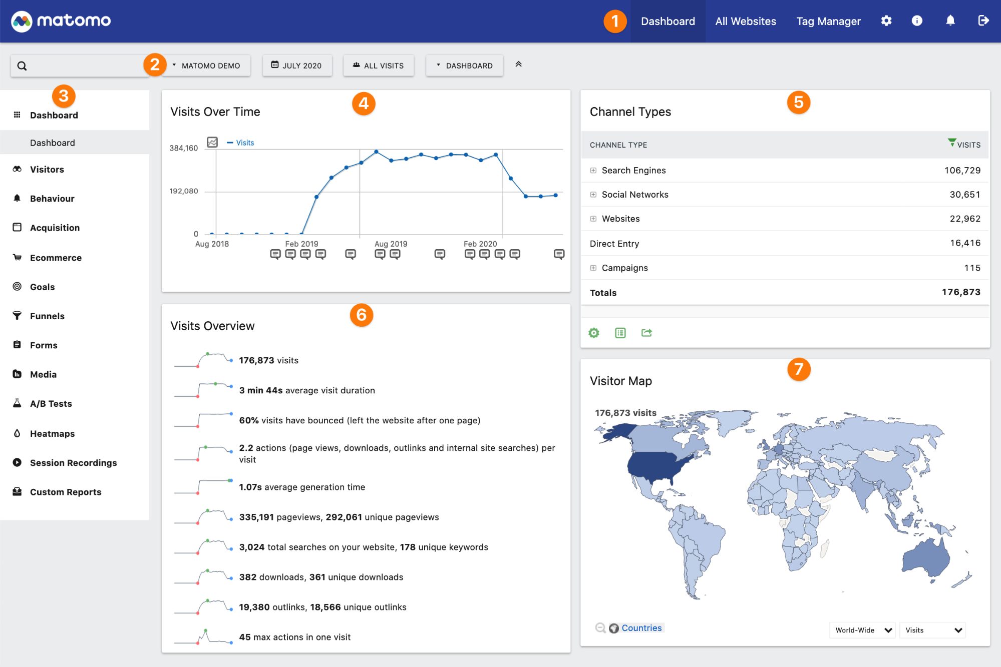 Matomo overview