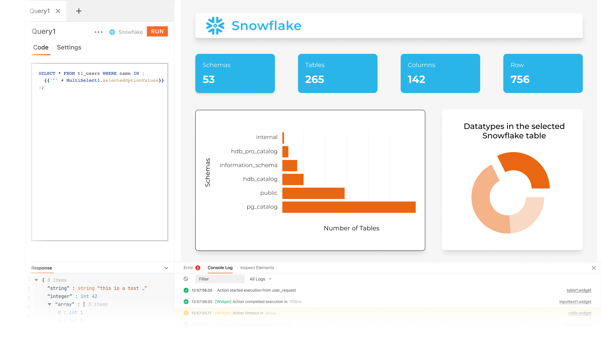 Snowflake is a scalable data analytics platform