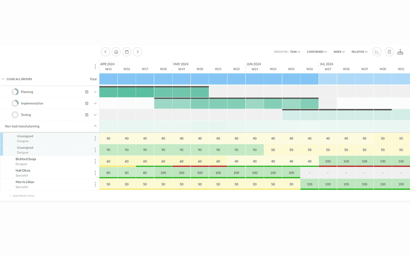resource management in Silverbucket