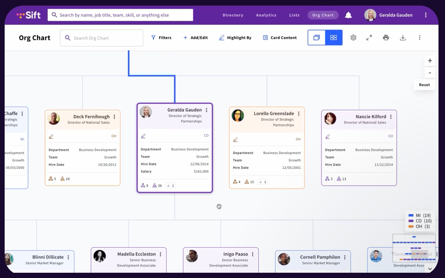 Visualize your org in Justsift