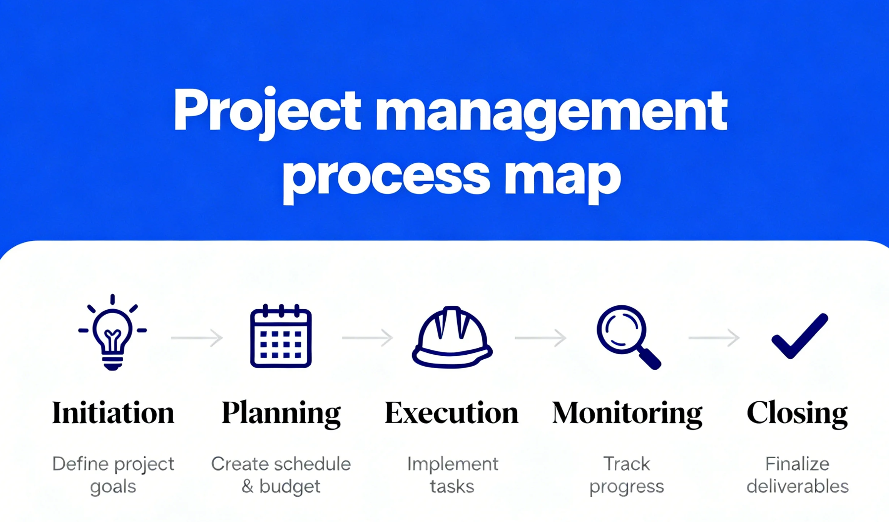 project management process map