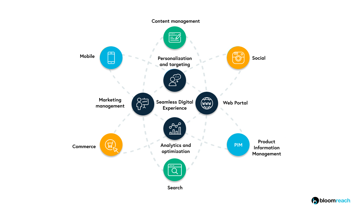 Qualtrics: Enterprise customer experience intelligence platform