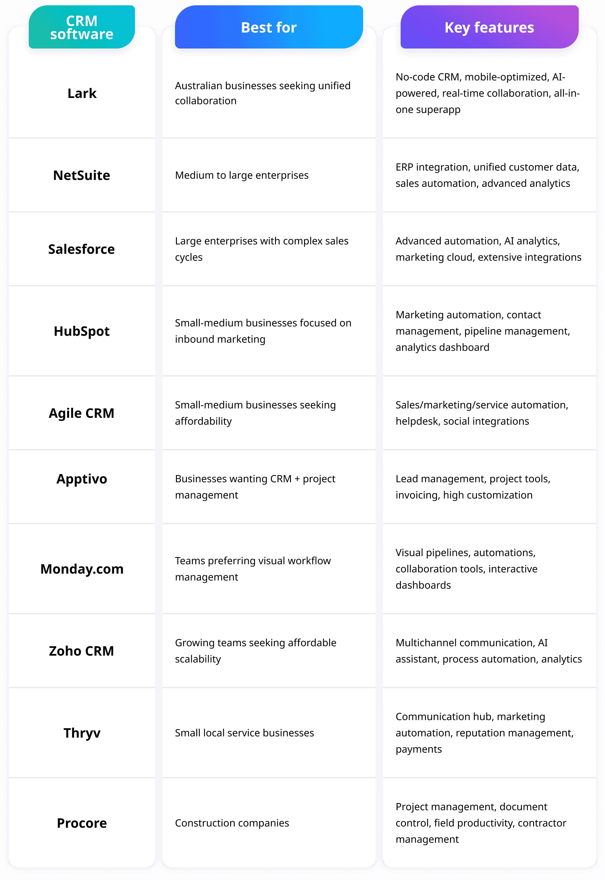 Comparison of Top 10 CRM software