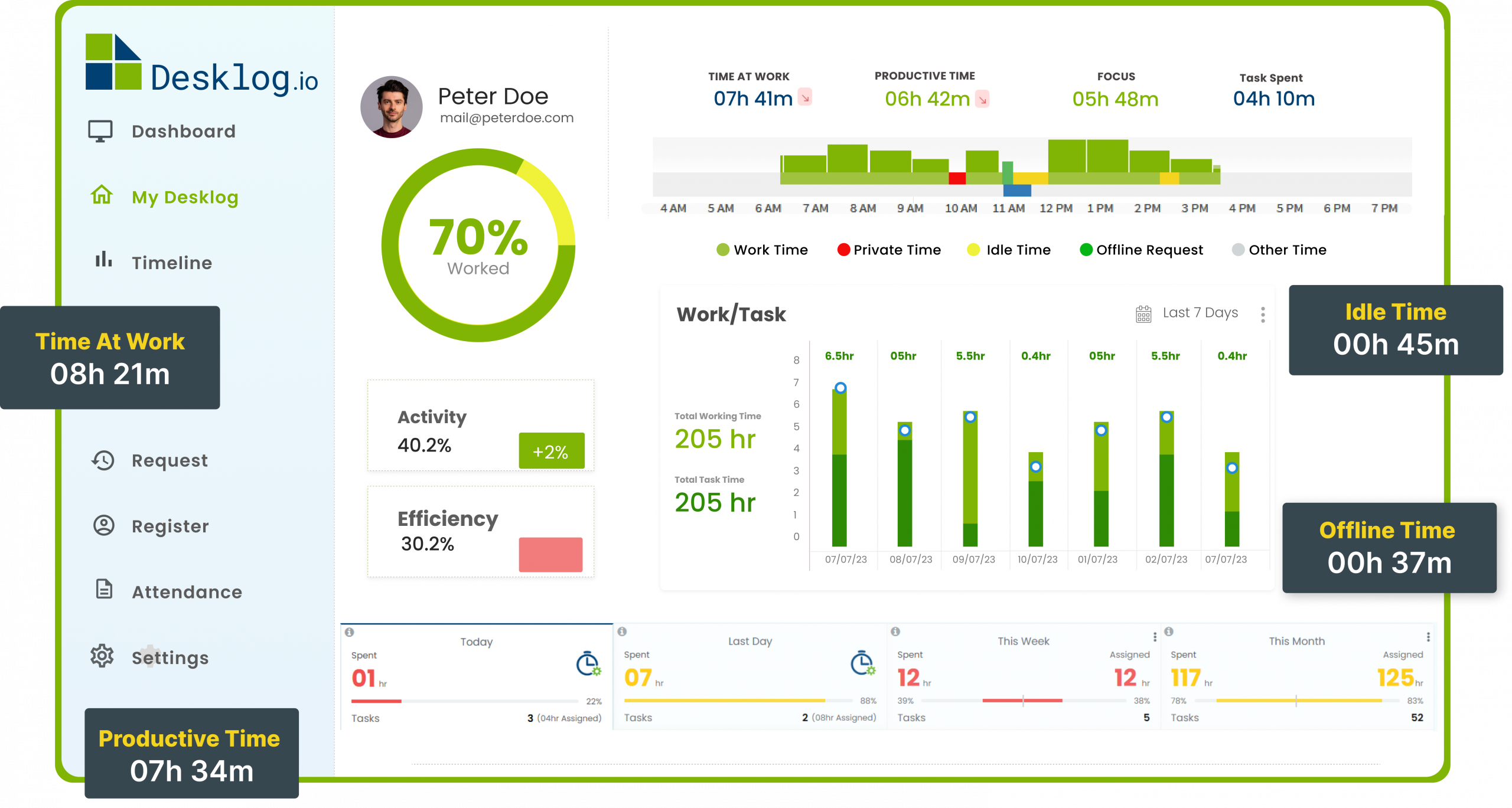 DeskTime: Automatic employee time tracker