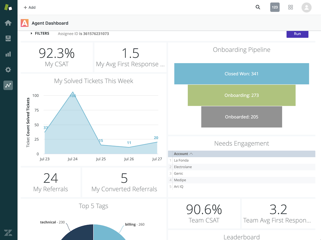 Zendesk CRM dashboard