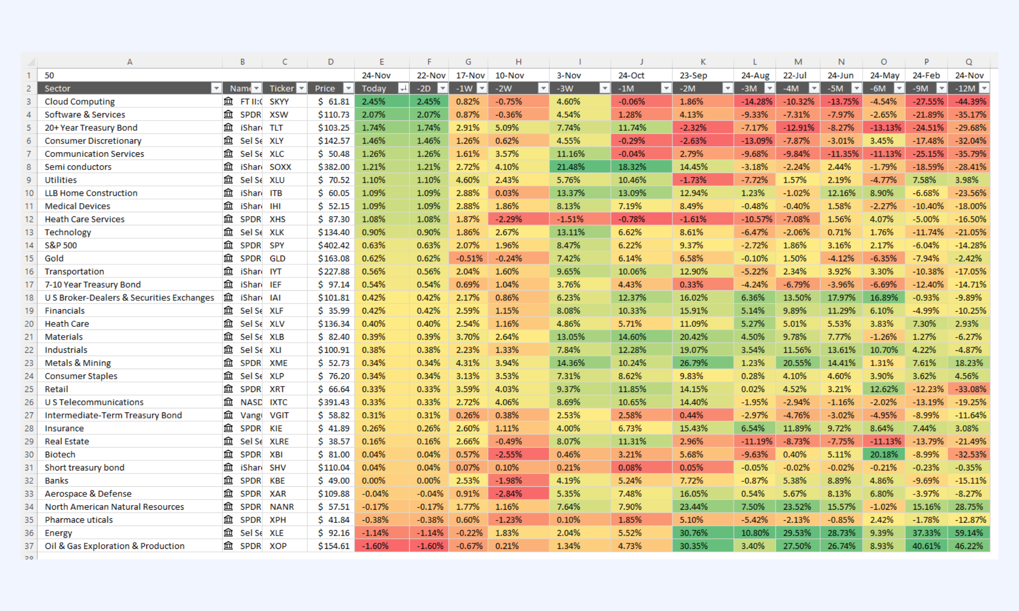 Inventory tracker template