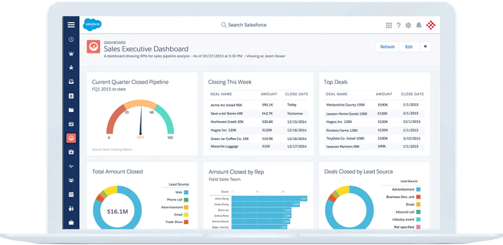 salesforce
