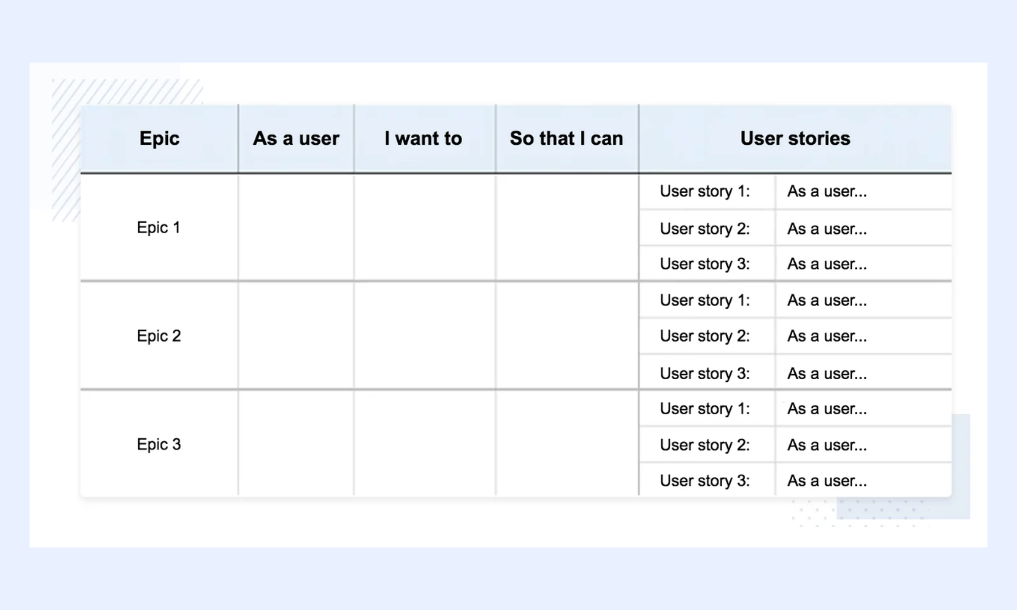 Break down work using the epic story template