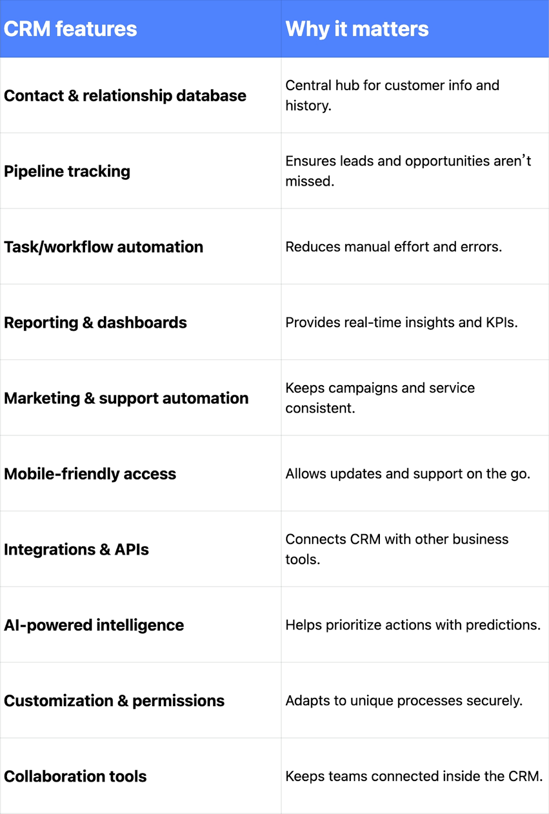 CRM features checklist