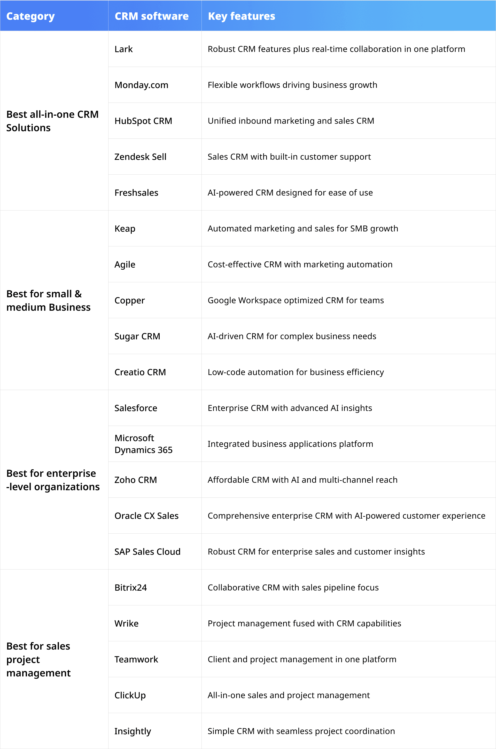 top CRM software reviews