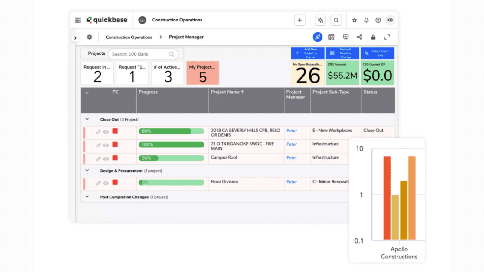 Quickbase supports construction tracking