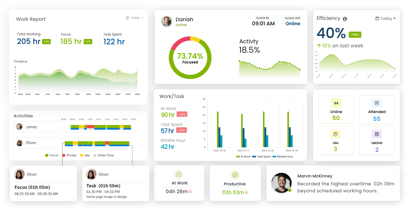Desklog: Lightweight time-tracking and attendance