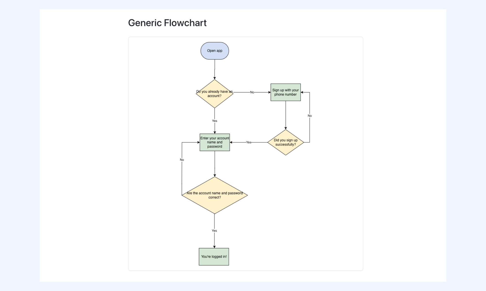 https://www.larksuite.com/en_us/templates/generic-flowchart