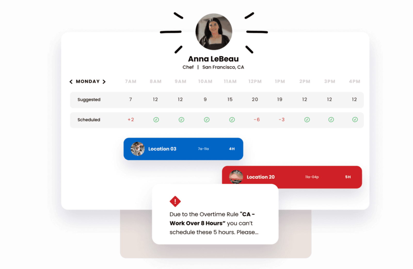 Interface of Restaurant365