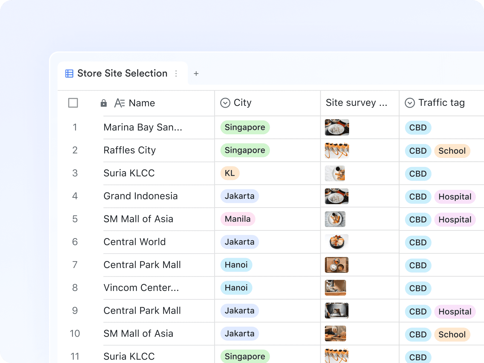 Make data-driven decisions to drive store growth
