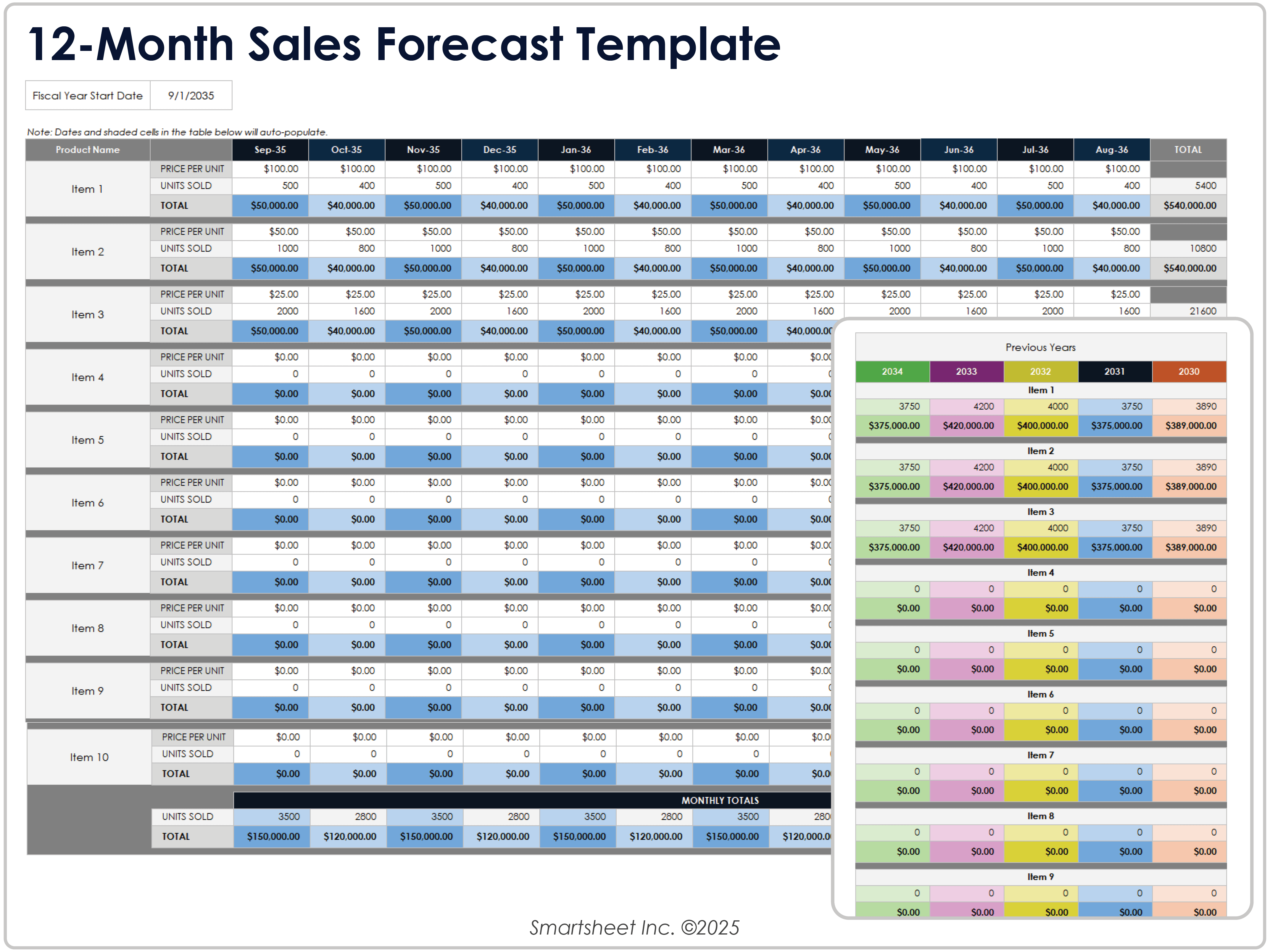 Yearly sales forecast interface