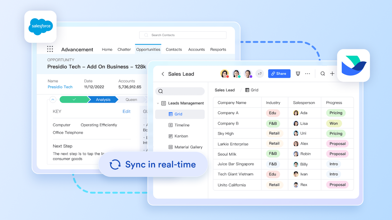 Interface showing syncing between Salesforce and Lark
