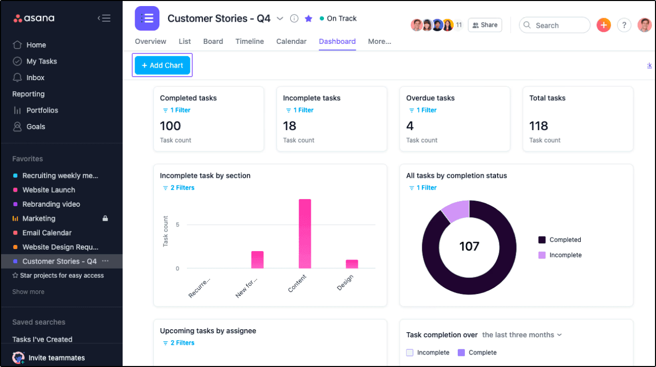 Asana project management