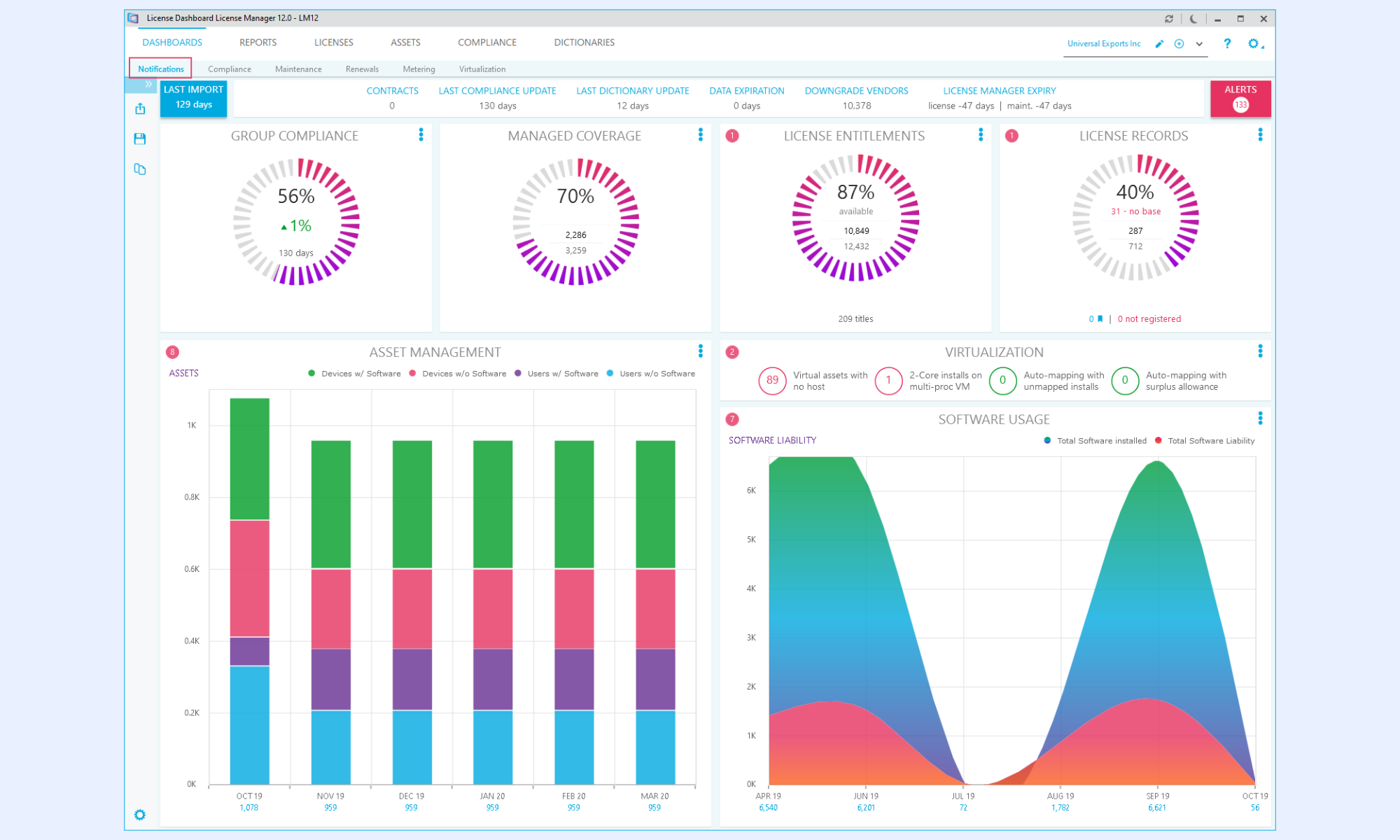 License Dashboard: SaaS license management platform