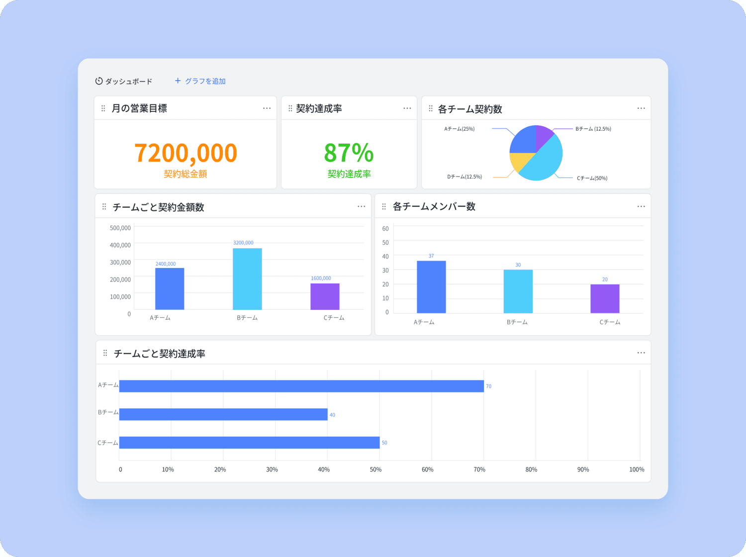 プロジェクトの可視化と進捗管理
