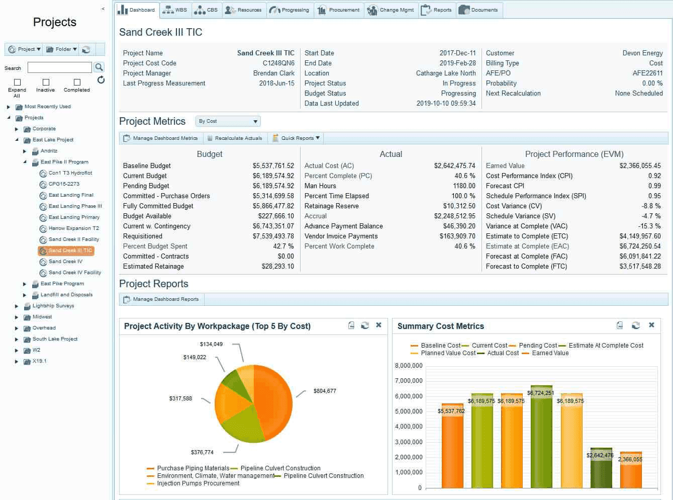 project visibility in real-time in 4castplus