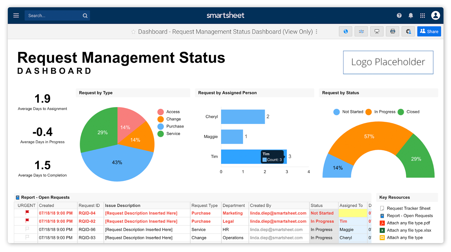 Smartsheet dashboards