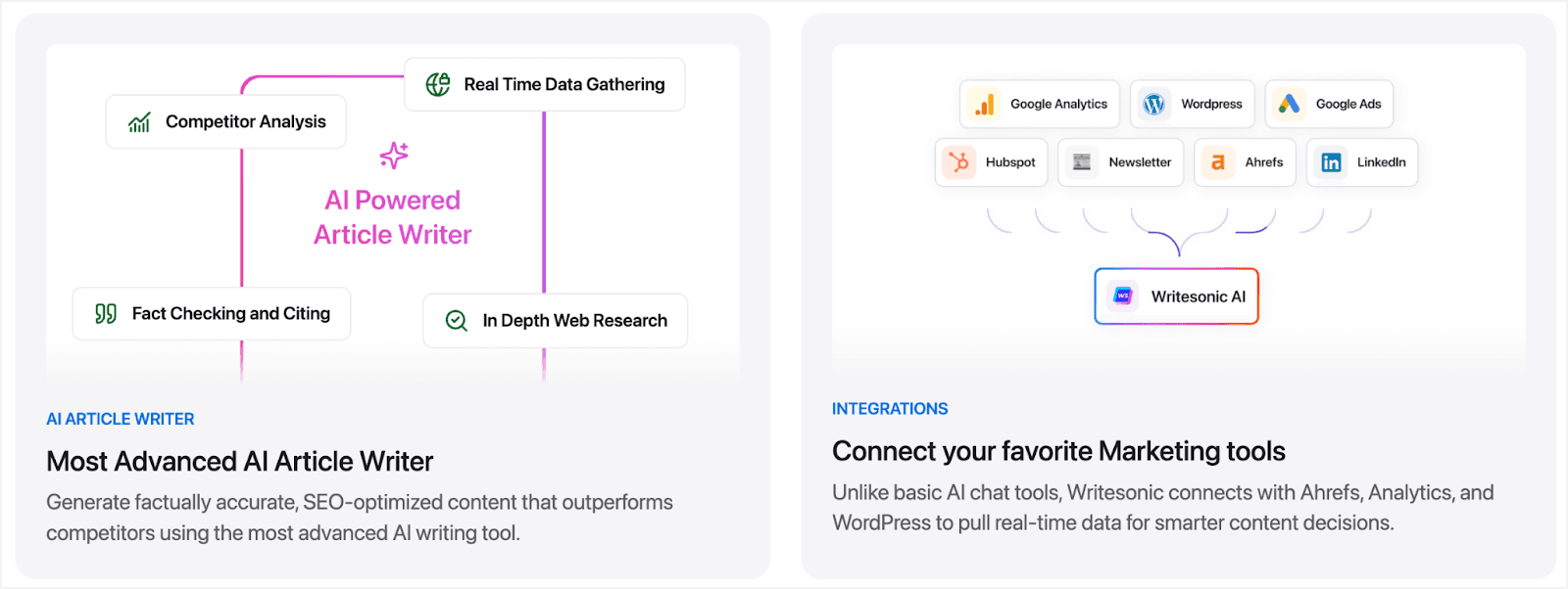 Writesonic’s AI article writer and integrations