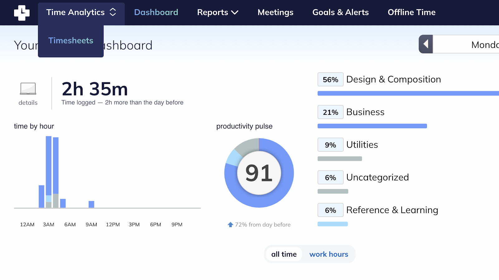 RescueTime is the best for passive productivity insights