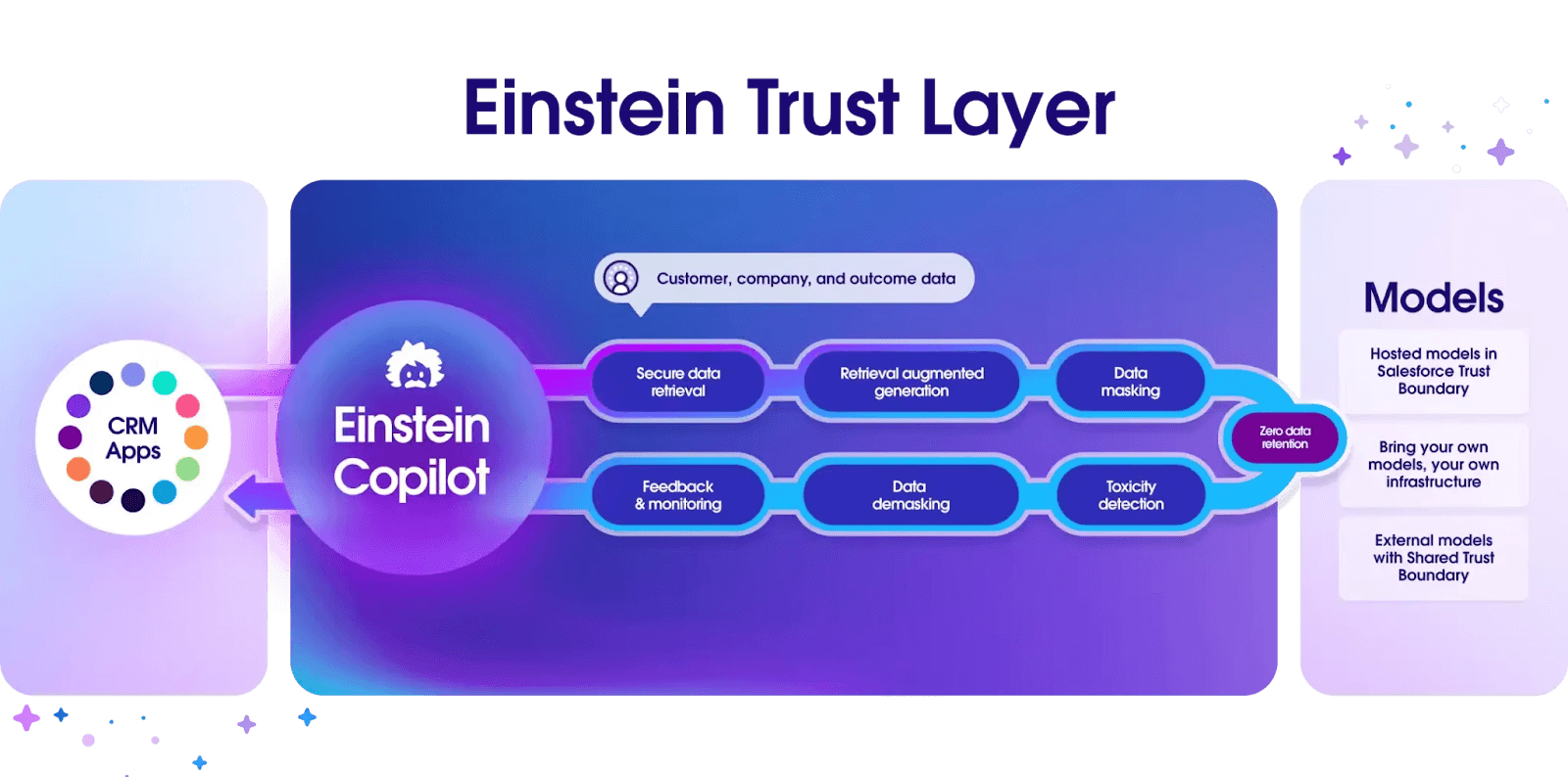 AI solutions of Salesforce