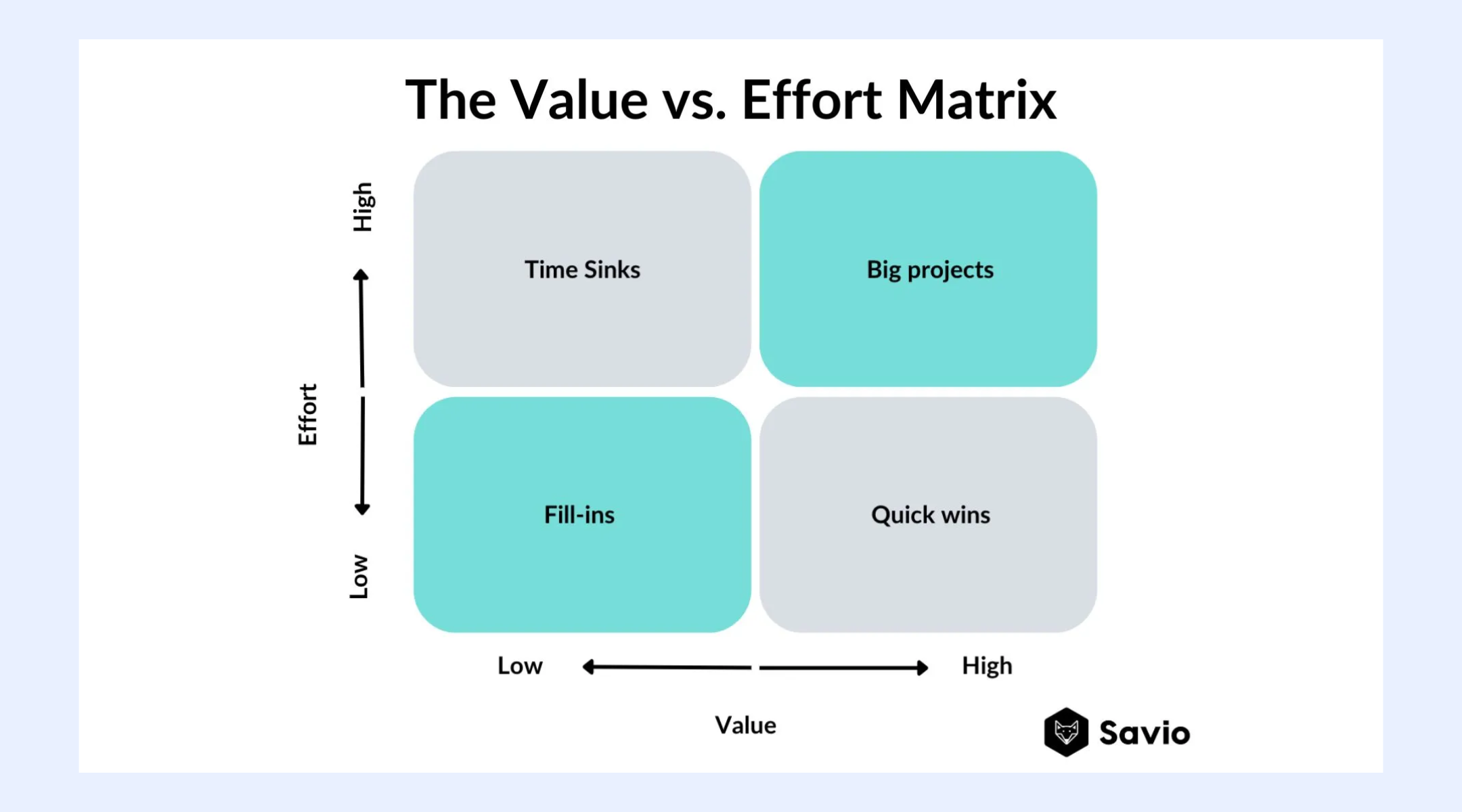 Tasks connected to the real project context