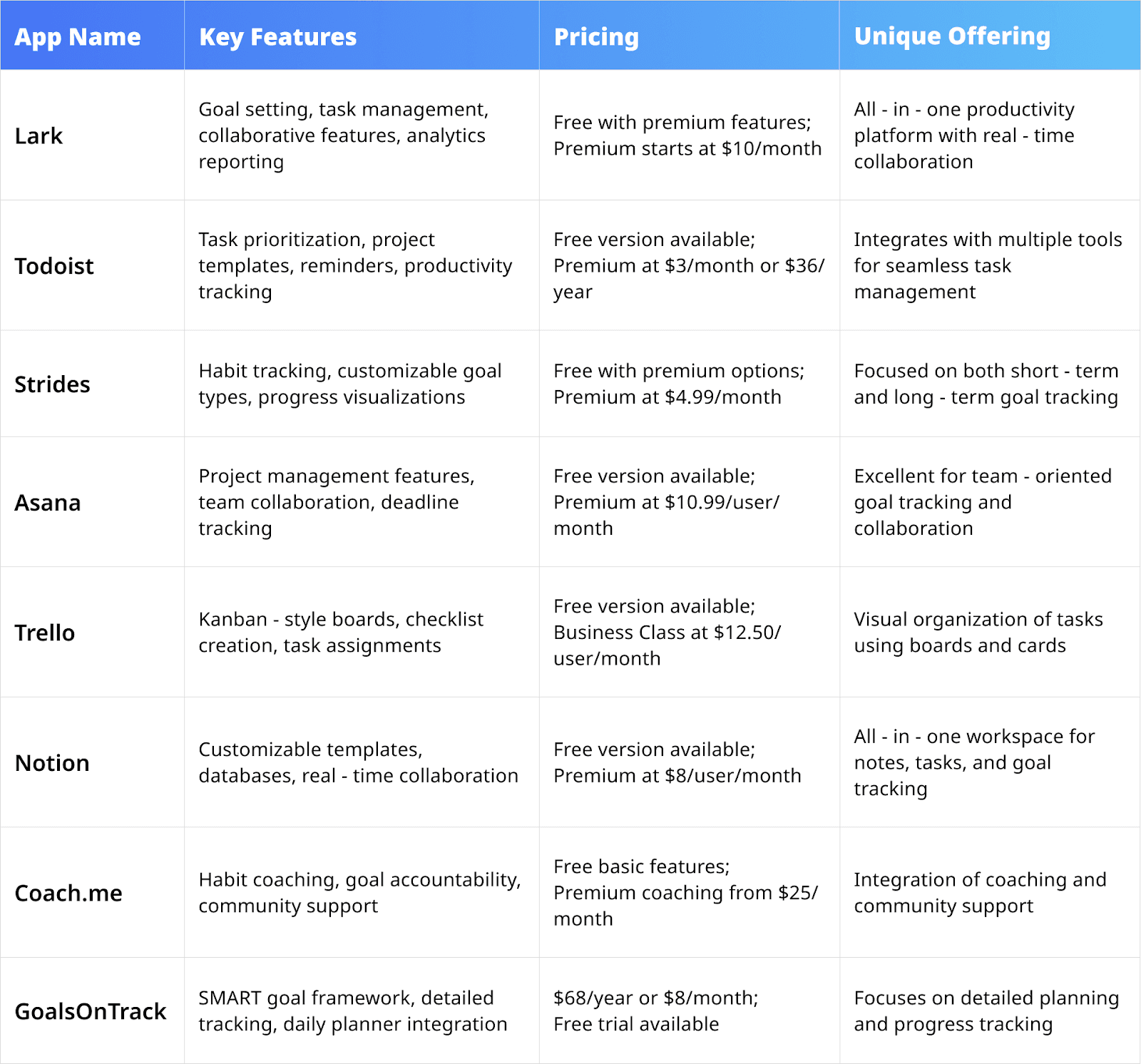  comparison of best goal tracker apps