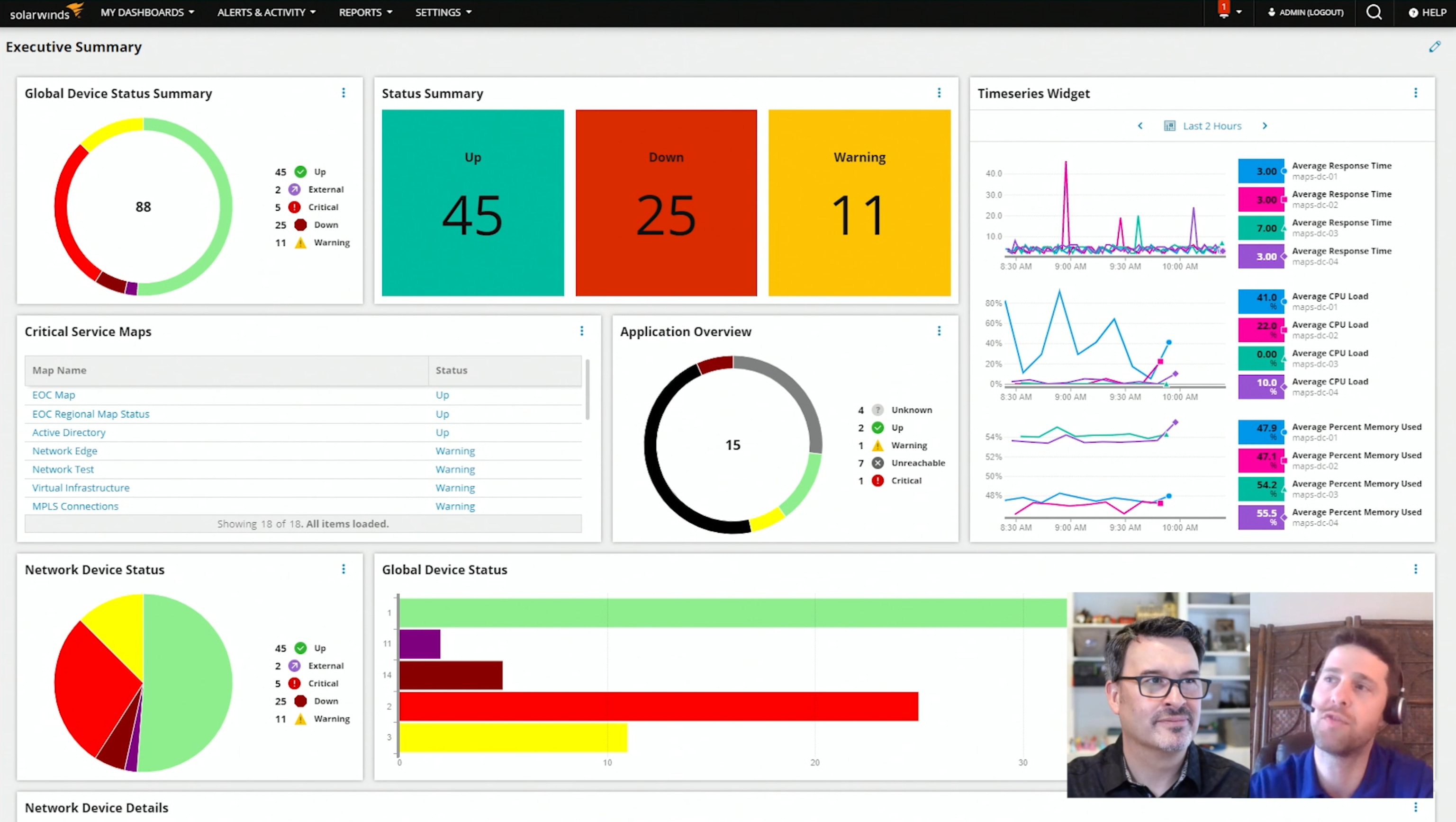 SolarWinds: Infrastructure-first performance monitoring software