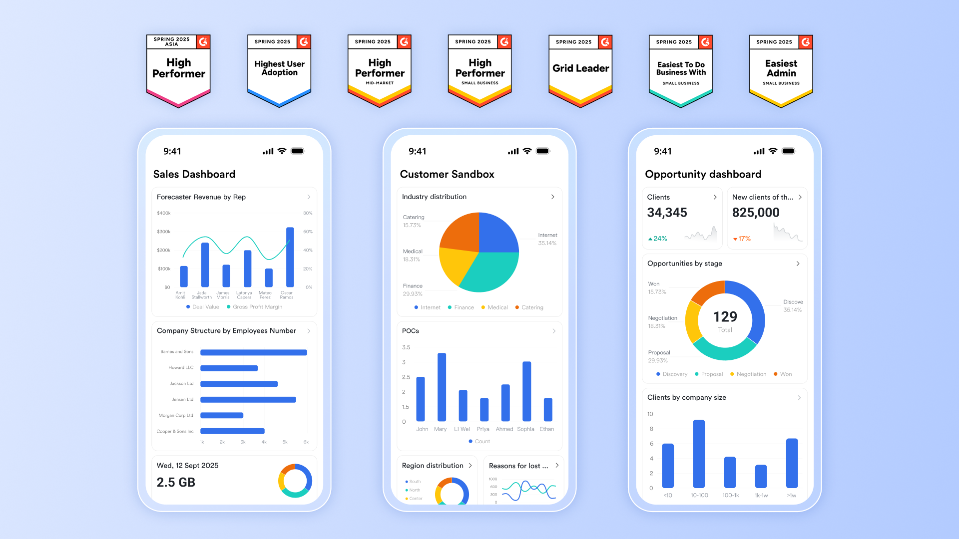 Essential features of Lark CRM on mobile, showing a dashboard of sales activities and lead management