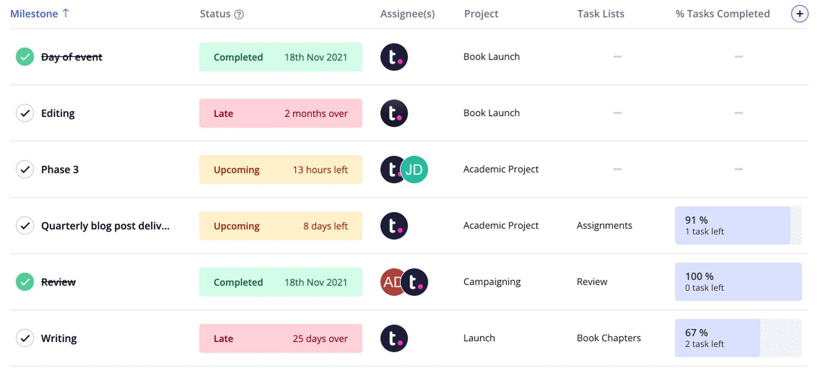 Teamwork workflow management