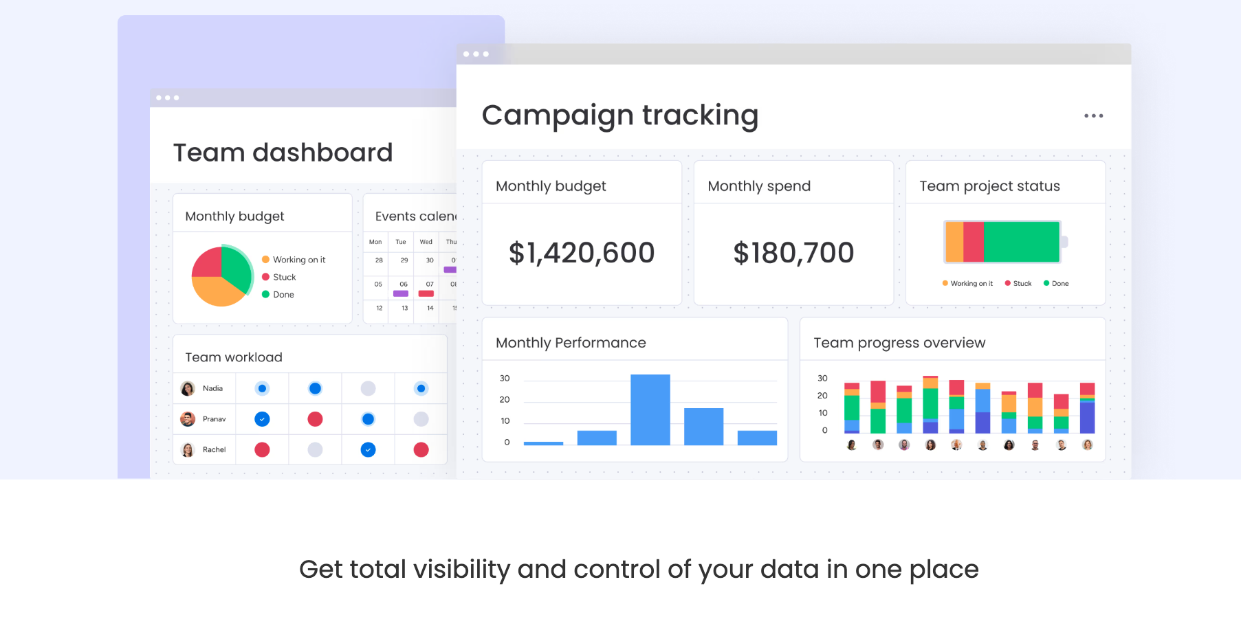 Monday.com overview
