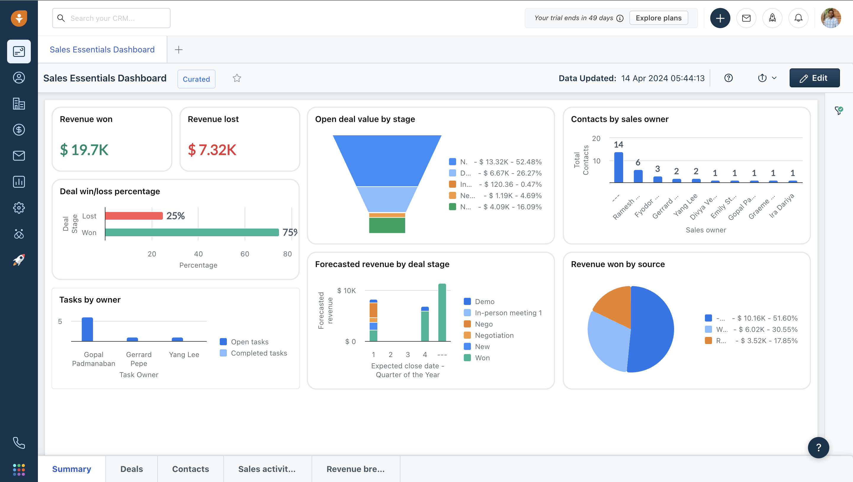 Freshsales CRM dashboard