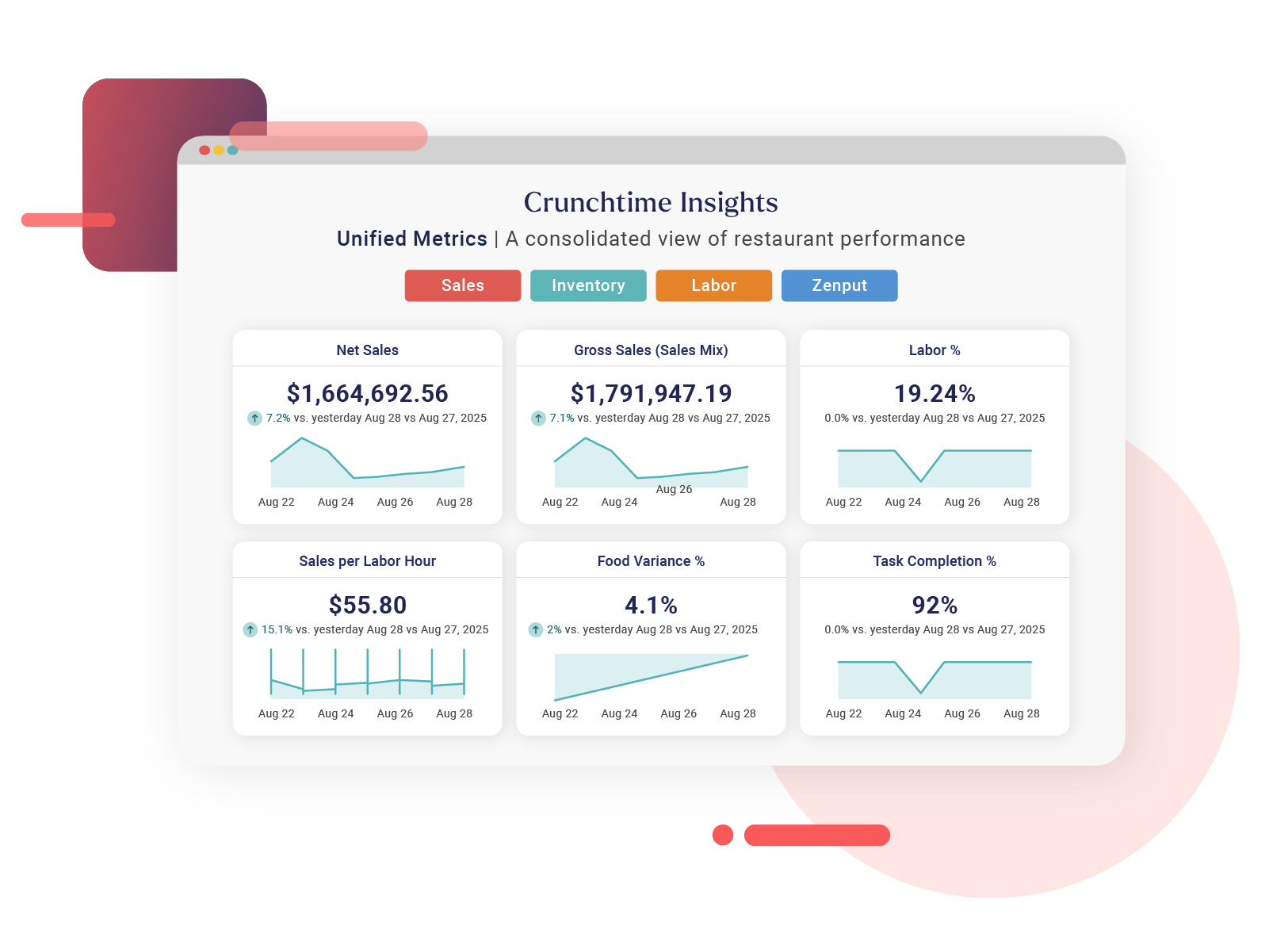Crunchtime insights